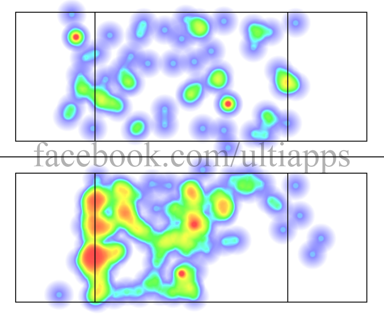 Doublewide - Heat Map Completions