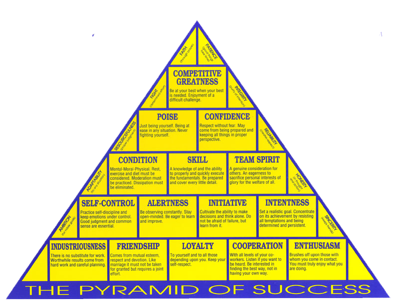 John Wooden's Pyramid of Success.