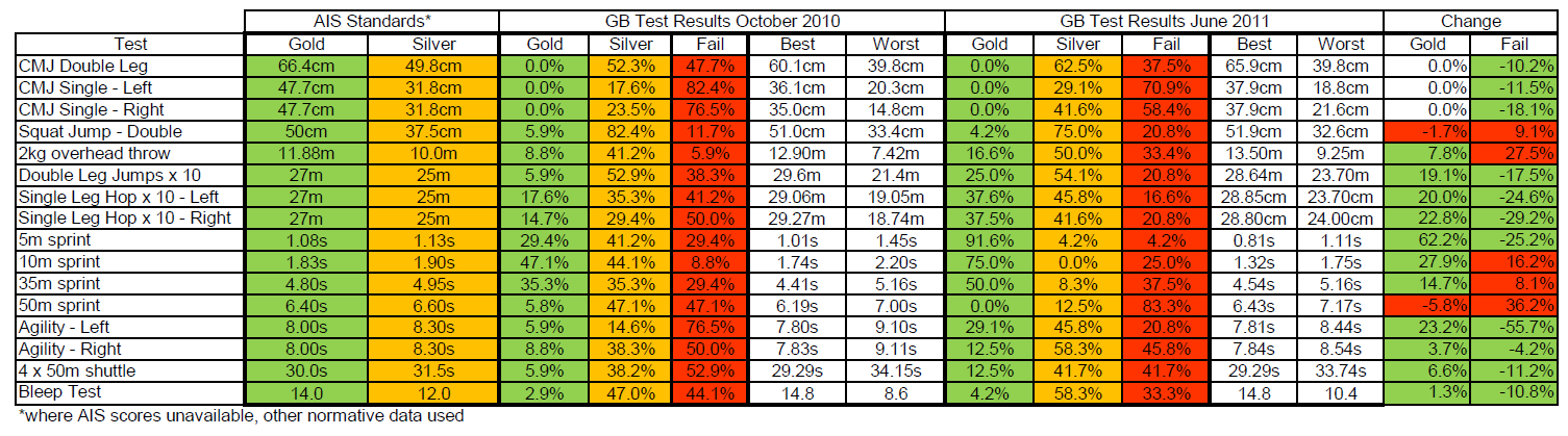 GB Open Test Data, 2010-11