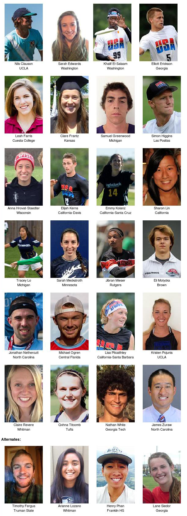 2015 U23 Mixed Division -- Team USA
