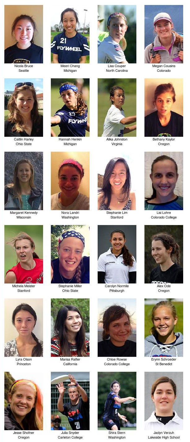 2015 U23 Women's Division -- Team USA