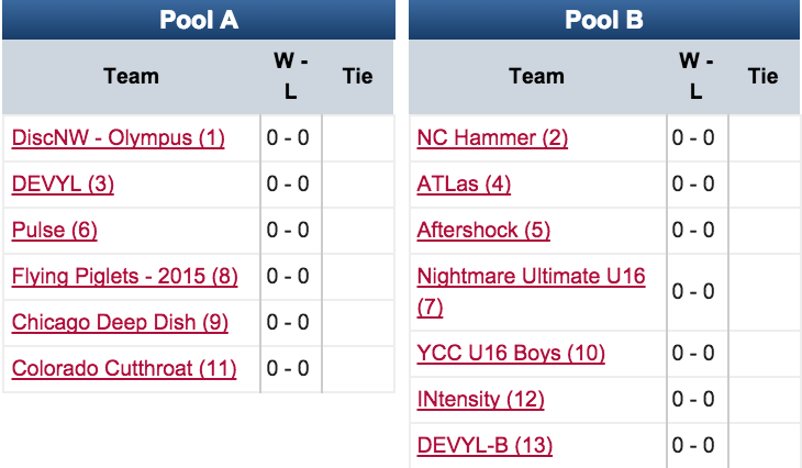 YCC 2015: U16 Boys Pools